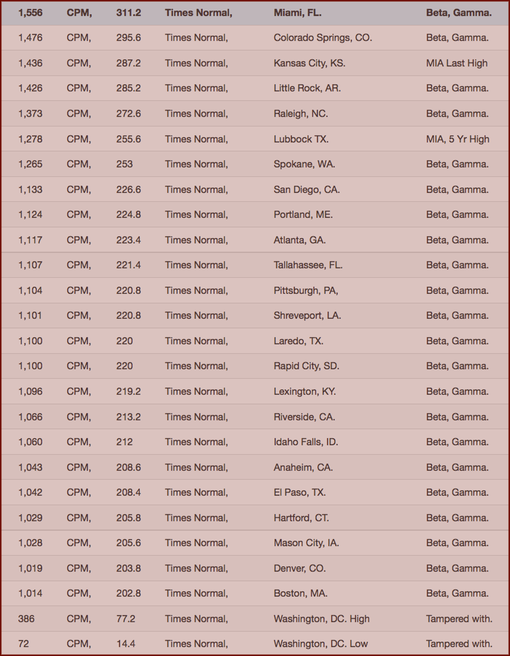 CHART- Your Radiation #40, Jan 16-23, 2016