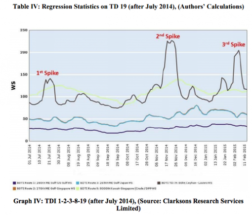 Pic 2. TankerRates_0
