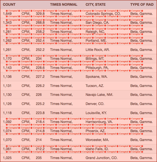 TABLE 1. Your Radiation #59, May 28 - June 4, 2016